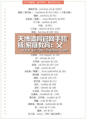 天博体育官网手机版|家庭教育:父母对于孩子责任感培养的重要意义(图1) 天博体育app